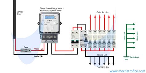 how to build an electrical distribution box|electrical distribution box diagram.